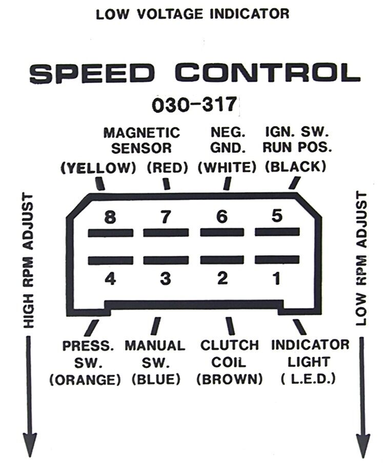 PTO Clutch Control